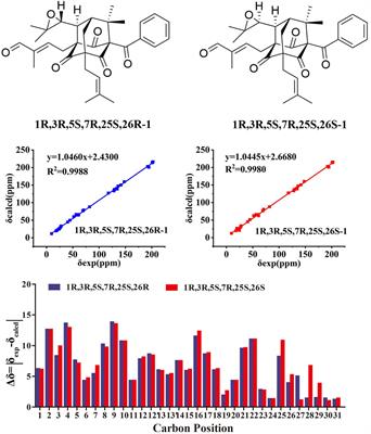 New Polyprenylated Acylphloroglucinol Derivatives and Xanthones From Hypericum wilsonii